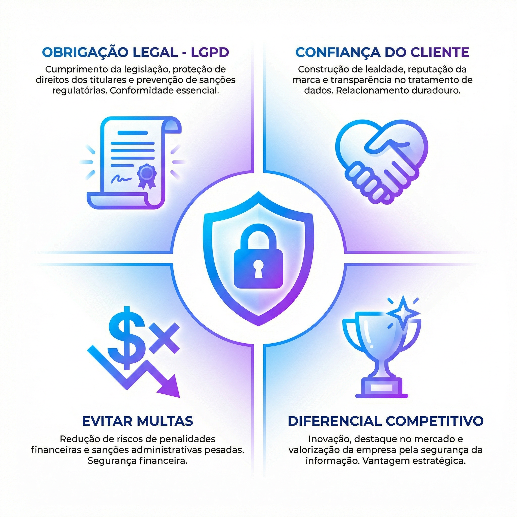 Infográfico - Por que Proteger Dados é Importante