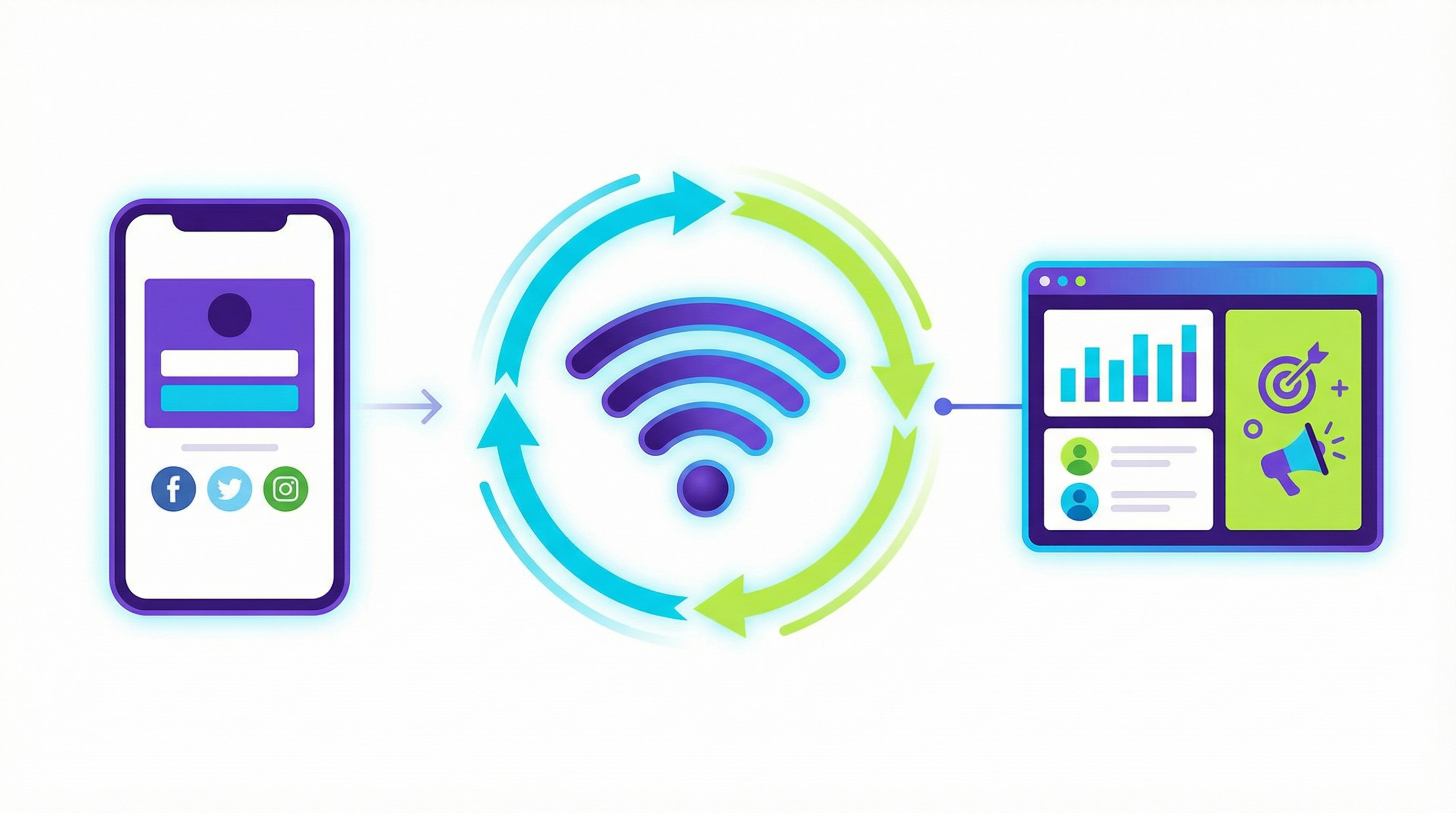 Fluxo de integração entre captive portal, OpenRoaming e inteligência de dados