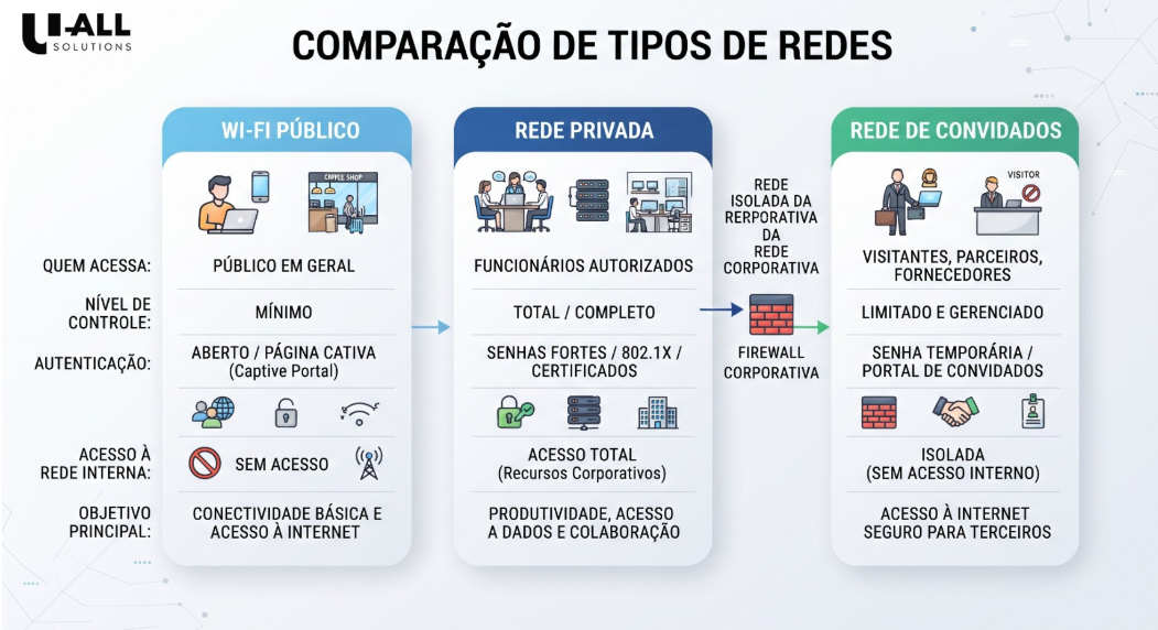 Interface gráfica do usuário
O conteúdo gerado por IA pode estar incorreto.