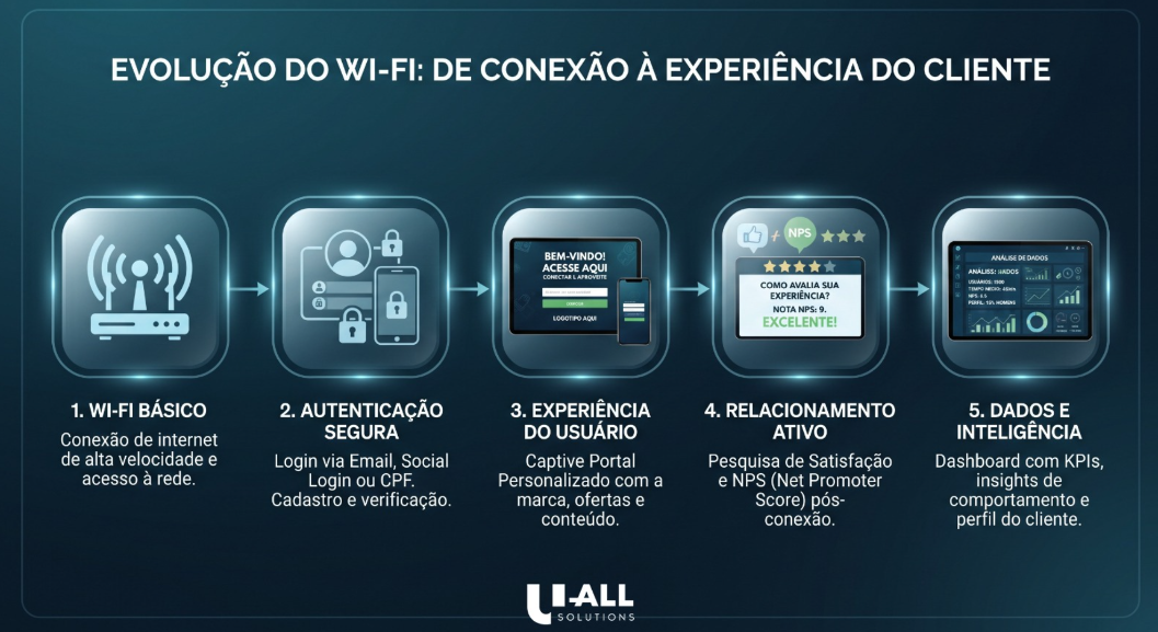 Tela de celular
O conteúdo gerado por IA pode estar incorreto.