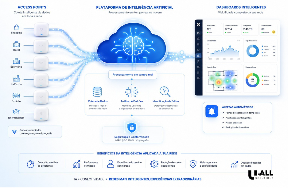 Interface gráfica do usuário
O conteúdo gerado por IA pode estar incorreto.
