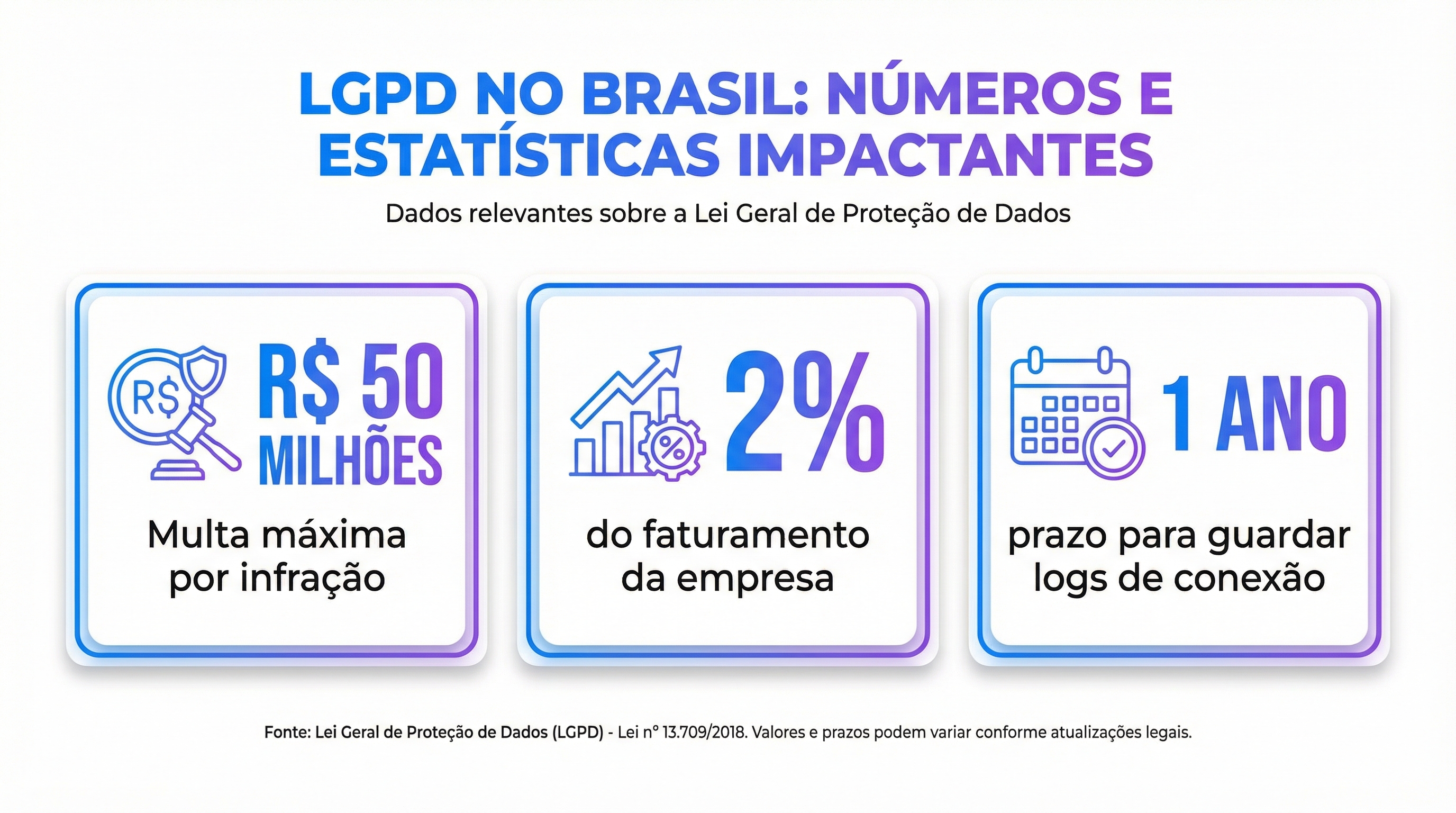 Infográfico - LGPD em Números