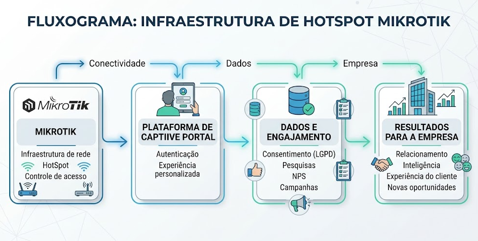 Diagrama

O conteúdo gerado por IA pode estar incorreto.