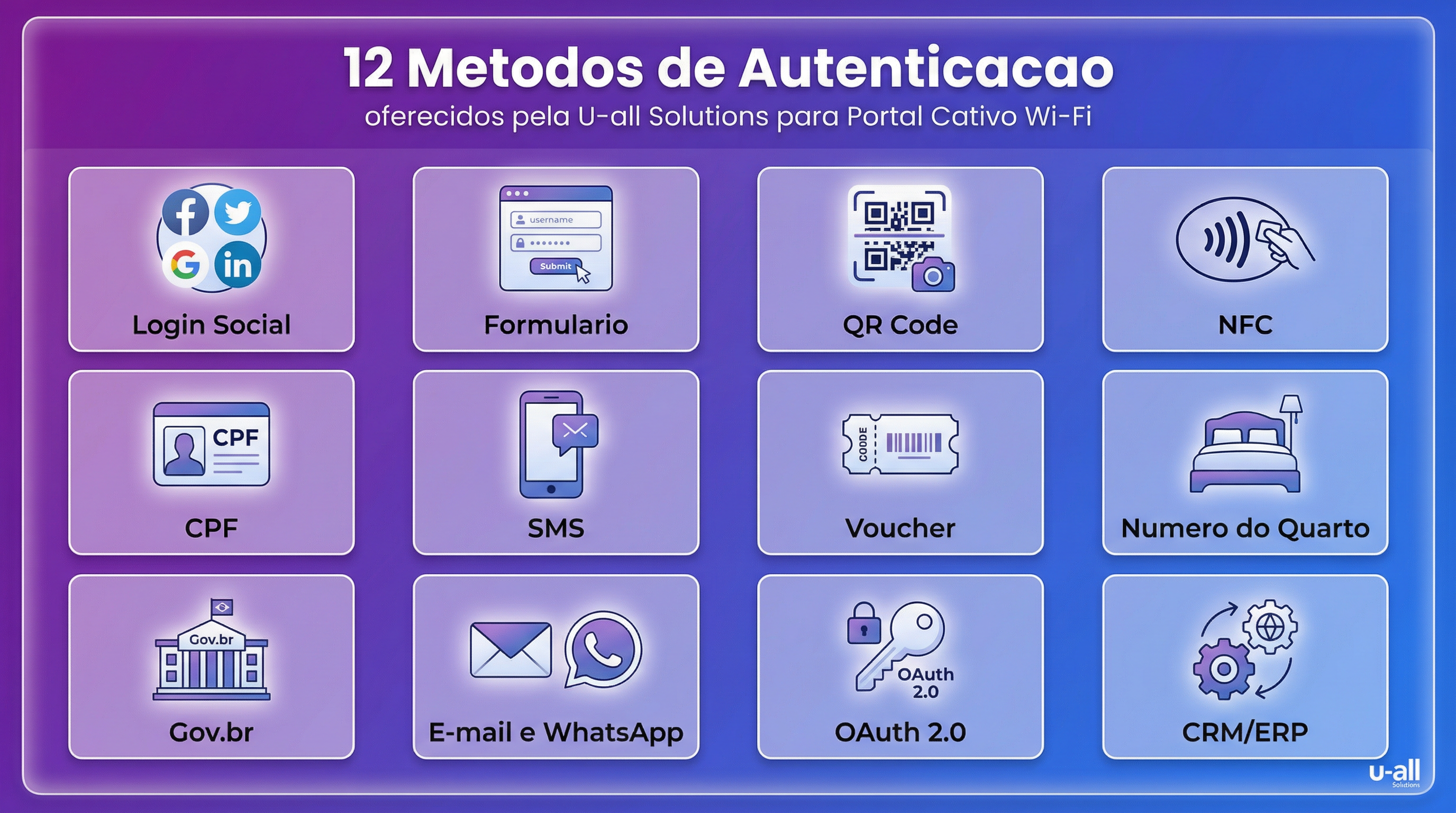 12 Métodos de Autenticação da U-all Solutions