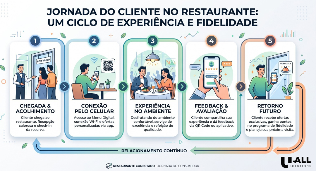 Linha do tempo

O conteúdo gerado por IA pode estar incorreto.
